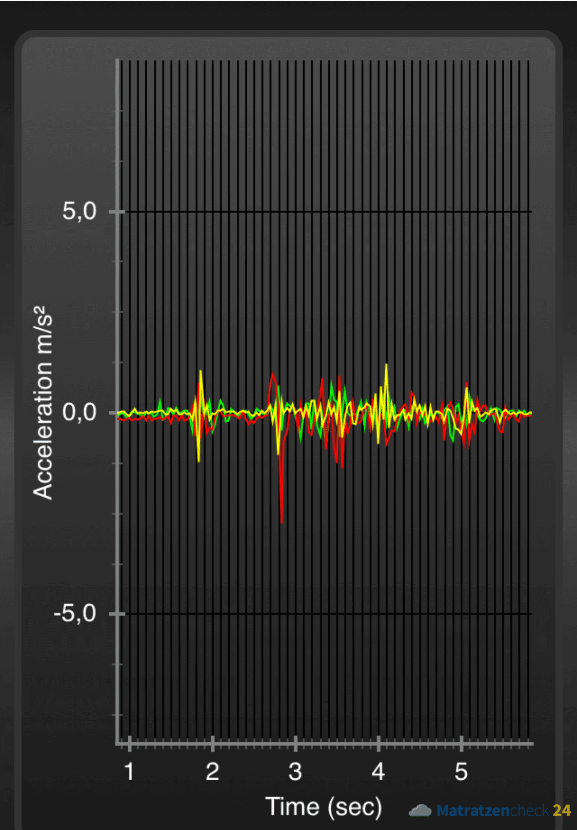 calcular movimiento